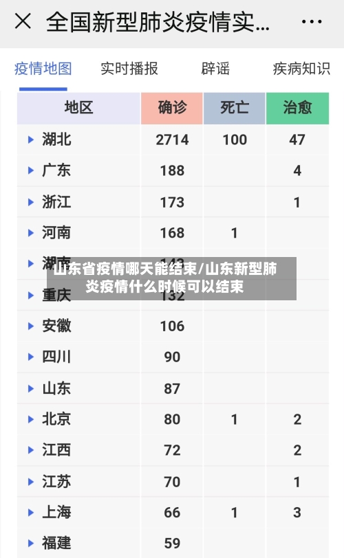 山东省疫情哪天能结束/山东新型肺炎疫情什么时候可以结束-第2张图片