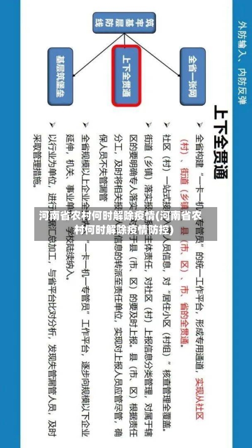 河南省农村何时解除疫情(河南省农村何时解除疫情防控)-第2张图片