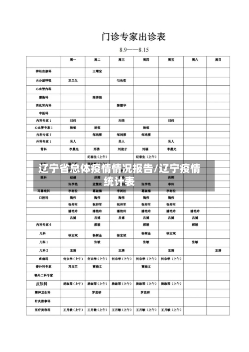 辽宁省总体疫情情况报告/辽宁疫情统计表-第1张图片