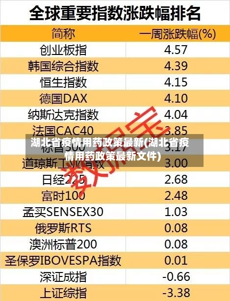 湖北省疫情用药政策最新(湖北省疫情用药政策最新文件)-第1张图片