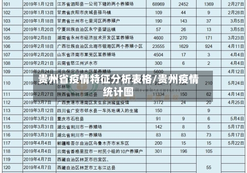 贵州省疫情特征分析表格/贵州疫情统计图-第3张图片