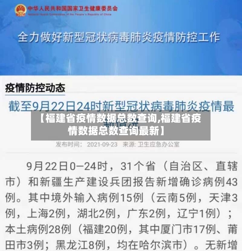【福建省疫情数据总数查询,福建省疫情数据总数查询最新】-第3张图片