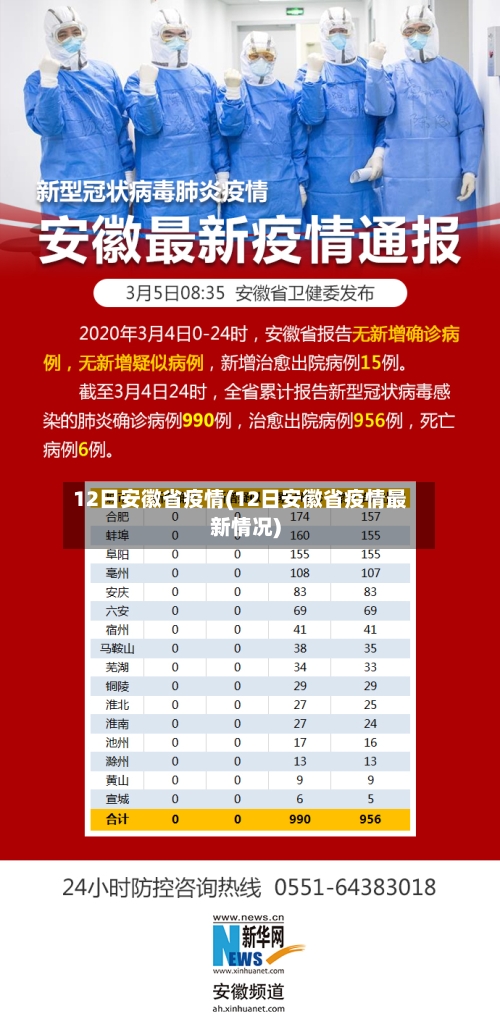 12日安徽省疫情(12日安徽省疫情最新情况)-第1张图片