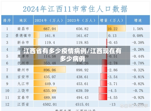 江西省有多少疫情病例/江西现在有多少病例-第2张图片