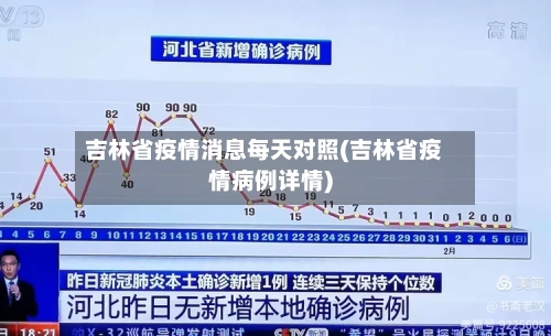 吉林省疫情消息每天对照(吉林省疫情病例详情)-第2张图片