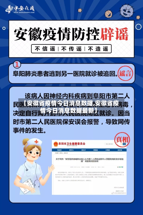 【安徽省疫情今日消息数据,安徽省疫情今日消息数据最新】-第1张图片