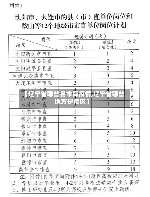 【辽宁省哪些县市有疫情,辽宁省哪些地方是疫区】-第1张图片