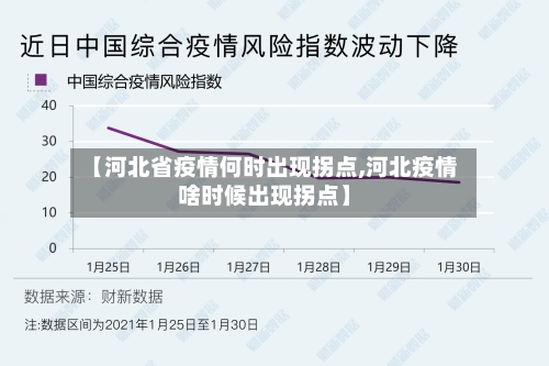 【河北省疫情何时出现拐点,河北疫情啥时候出现拐点】-第1张图片