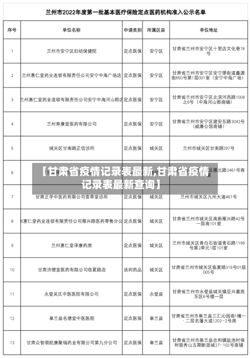 【甘肃省疫情记录表最新,甘肃省疫情记录表最新查询】-第1张图片