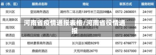河南省疫情通报表格/河南省役情通报-第2张图片