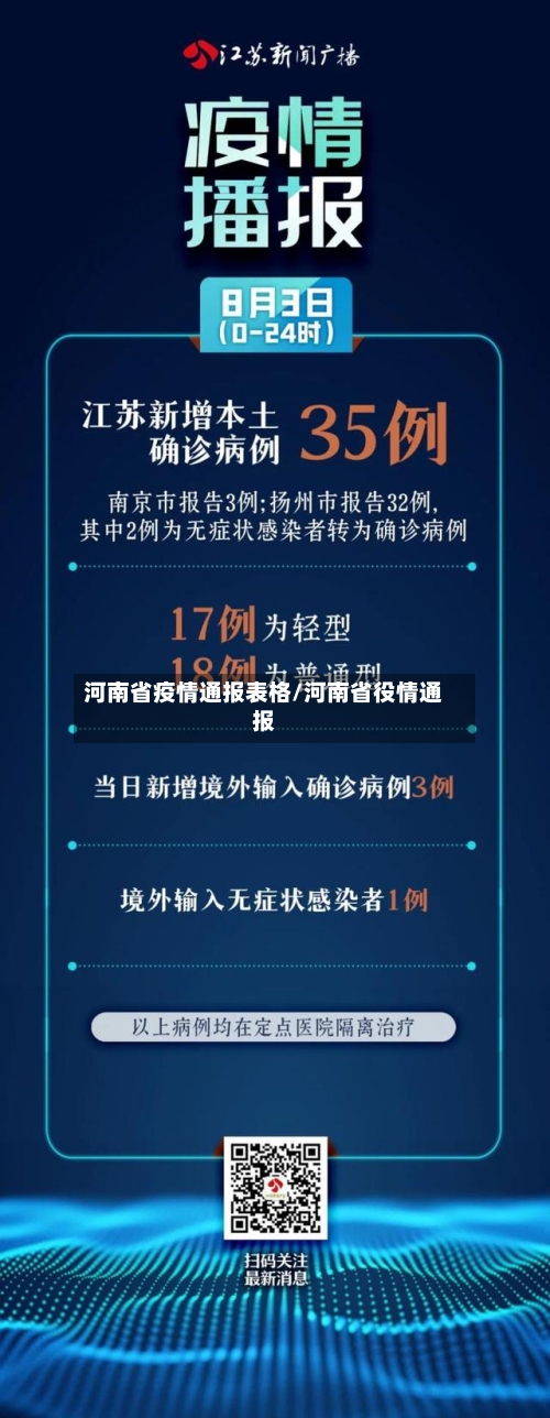 河南省疫情通报表格/河南省役情通报-第1张图片