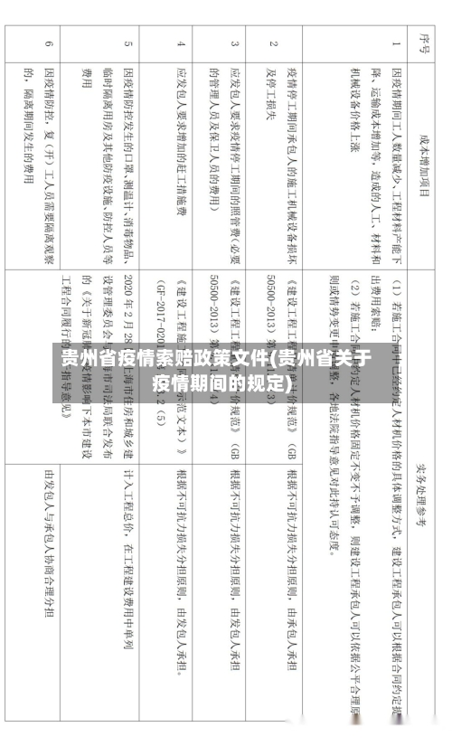 贵州省疫情索赔政策文件(贵州省关于疫情期间的规定)-第1张图片