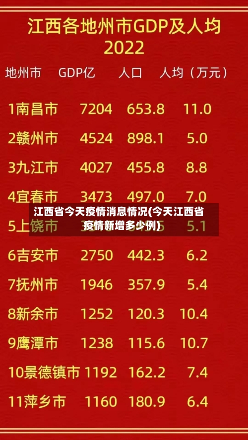 江西省今天疫情消息情况(今天江西省疫情新增多少例)-第2张图片