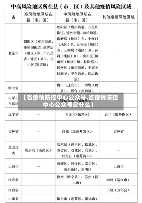 【省疫情防控中心公众号,省疫情防控中心公众号是什么】-第3张图片