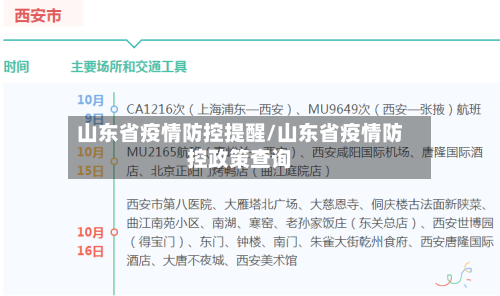 山东省疫情防控提醒/山东省疫情防控政策查询-第1张图片