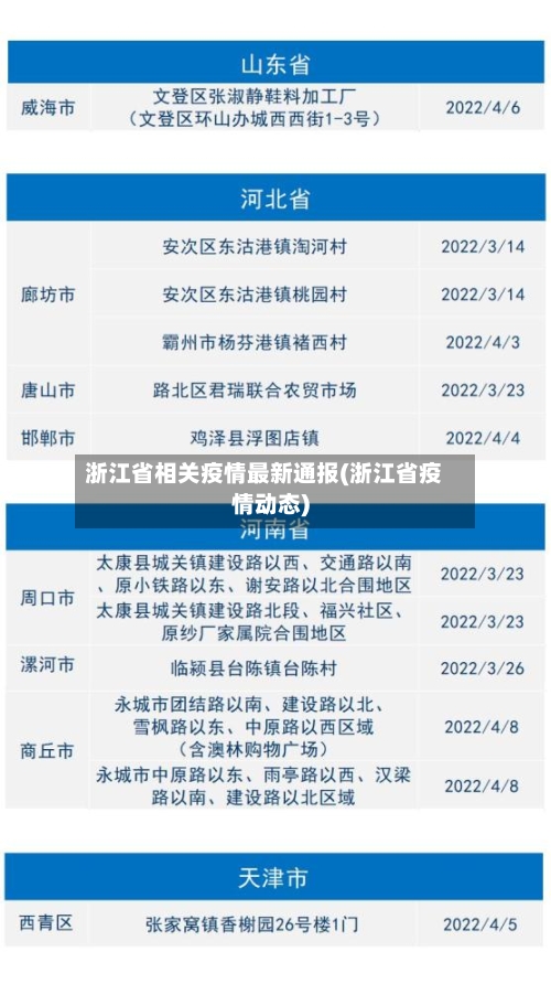 浙江省相关疫情最新通报(浙江省疫情动态)-第1张图片