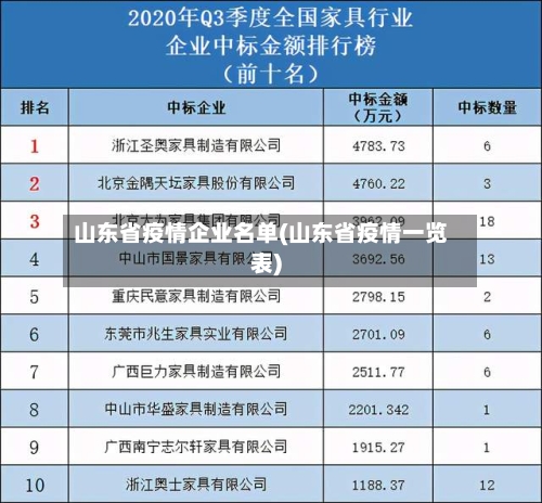 山东省疫情企业名单(山东省疫情一览表)-第2张图片