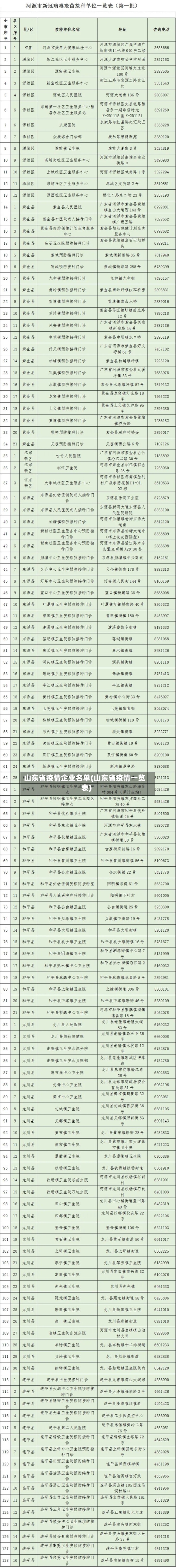 山东省疫情企业名单(山东省疫情一览表)-第1张图片