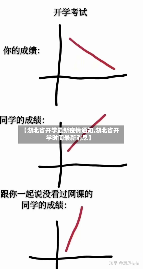 【湖北省开学最新疫情通知,湖北省开学时间最新消息】-第2张图片