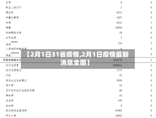 【2月1日31省疫情,2月1日疫情最新消息全国】-第1张图片