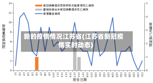 新的疫情情况江苏省(江苏省新冠疫情实时动态)-第1张图片