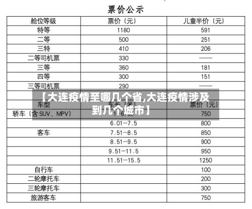 【大连疫情至哪几个省,大连疫情涉及到几个城市】-第1张图片