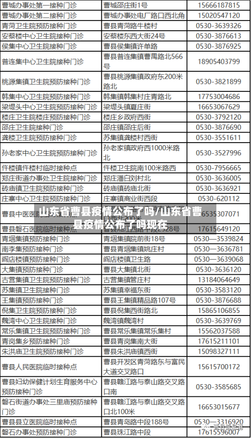 山东省曹县疫情公布了吗/山东省曹县疫情公布了吗现在-第2张图片
