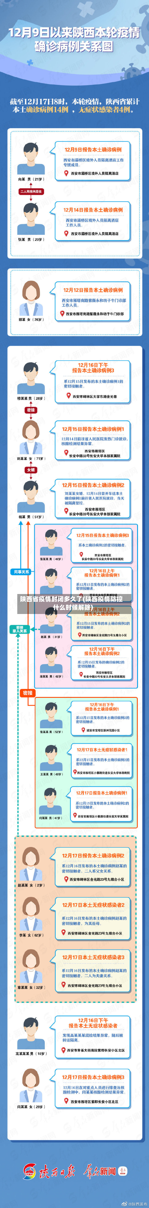 陕西省疫情封闭多久了(陕西疫情防控什么时候解除)-第1张图片