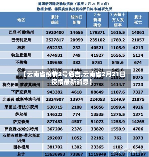 【云南省疫情2号通告,云南省2月21日疫情最新消息】-第1张图片