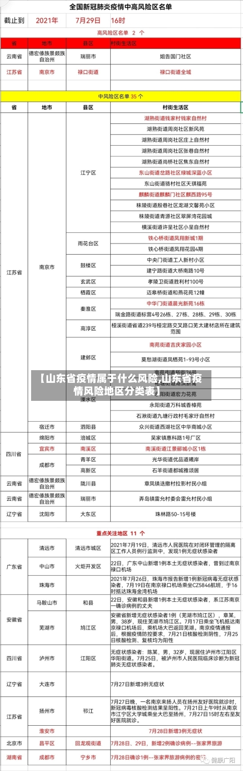 【山东省疫情属于什么风险,山东省疫情风险地区分类表】-第2张图片