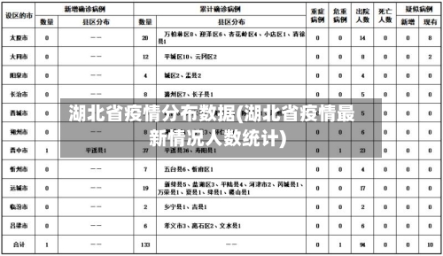 湖北省疫情分布数据(湖北省疫情最新情况人数统计)-第1张图片