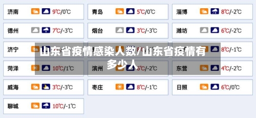 山东省疫情感染人数/山东省疫情有多少人-第1张图片
