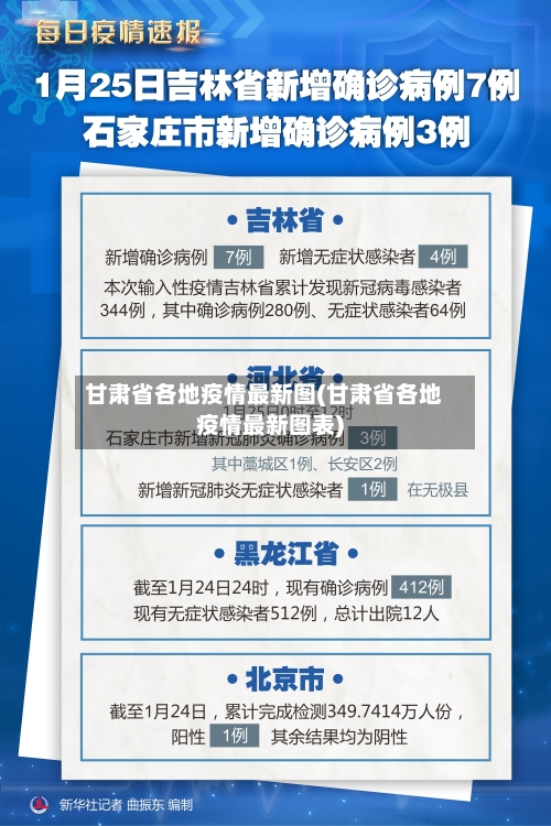 甘肃省各地疫情最新图(甘肃省各地疫情最新图表)-第2张图片
