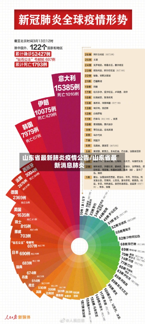 山东省最新肺炎疫情公告/山东省最新消息肺炎-第2张图片