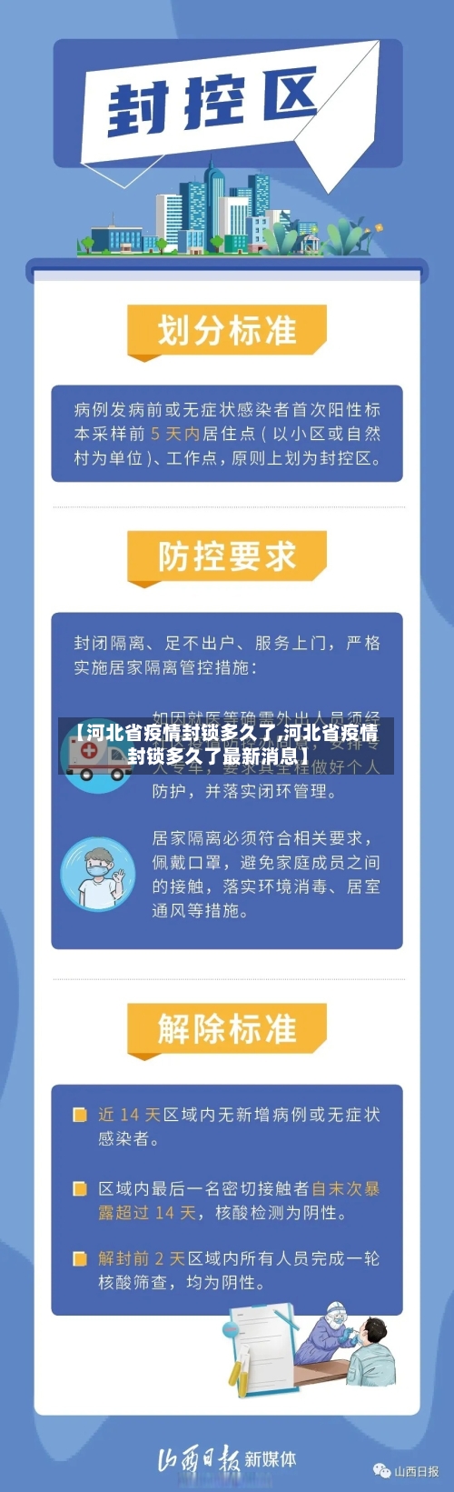 【河北省疫情封锁多久了,河北省疫情封锁多久了最新消息】-第2张图片