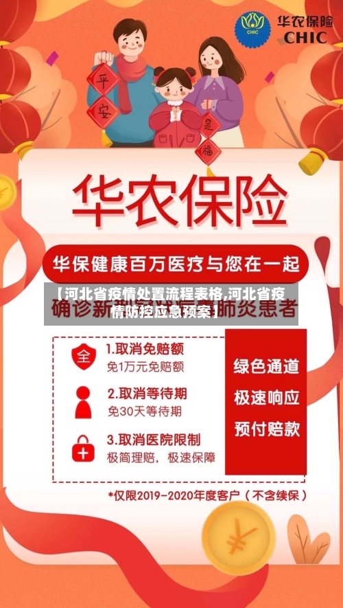 【河北省疫情处置流程表格,河北省疫情防控应急预案】-第1张图片