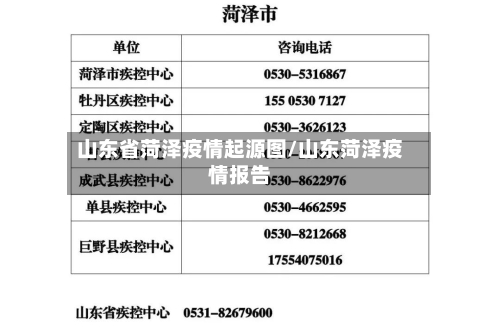 山东省菏泽疫情起源图/山东菏泽疫情报告-第1张图片