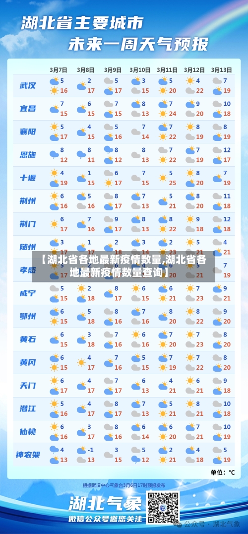 【湖北省各地最新疫情数量,湖北省各地最新疫情数量查询】-第1张图片