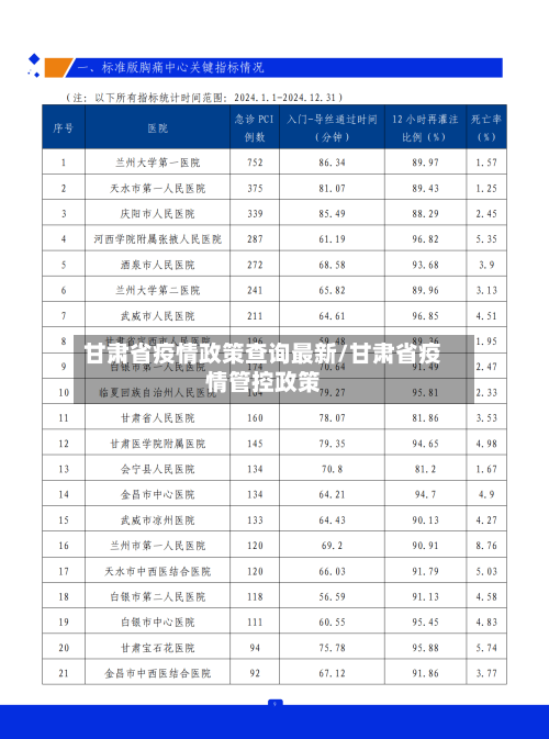 甘肃省疫情政策查询最新/甘肃省疫情管控政策-第3张图片