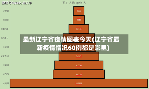 最新辽宁省疫情图表今天(辽宁省最新疫情情况60例都是哪里)-第2张图片