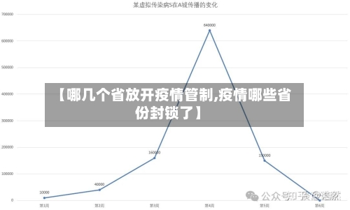 【哪几个省放开疫情管制,疫情哪些省份封锁了】-第1张图片