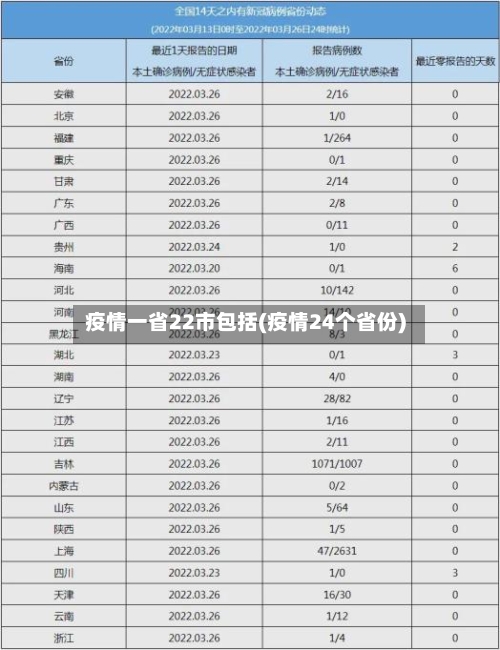 疫情一省22市包括(疫情24个省份)-第1张图片
