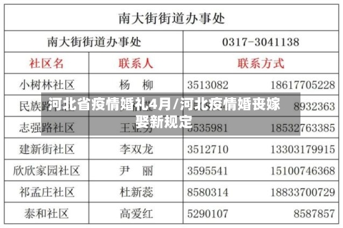 河北省疫情婚礼4月/河北疫情婚丧嫁娶新规定-第1张图片