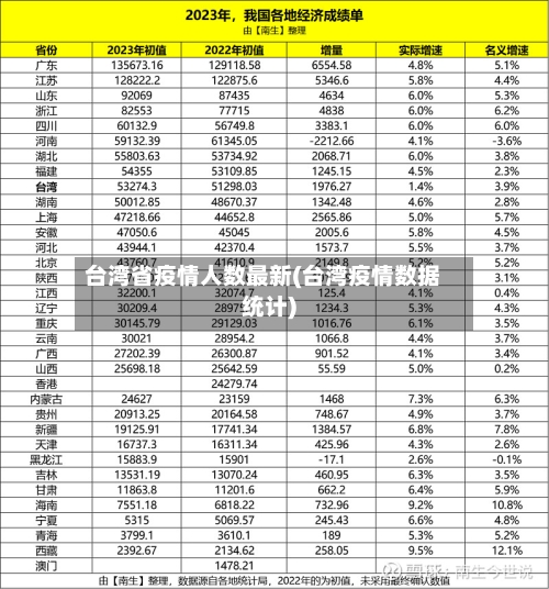 台湾省疫情人数最新(台湾疫情数据统计)-第3张图片