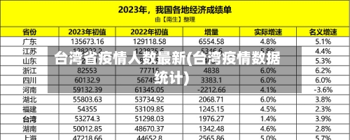 台湾省疫情人数最新(台湾疫情数据统计)-第1张图片
