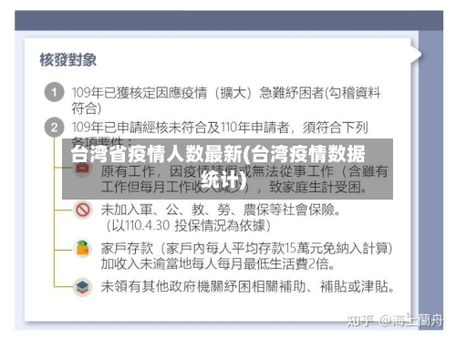 台湾省疫情人数最新(台湾疫情数据统计)-第2张图片