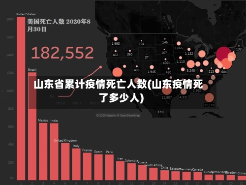 山东省累计疫情死亡人数(山东疫情死了多少人)-第1张图片