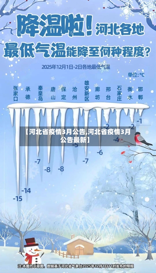 【河北省疫情3月公告,河北省疫情3月公告最新】-第3张图片
