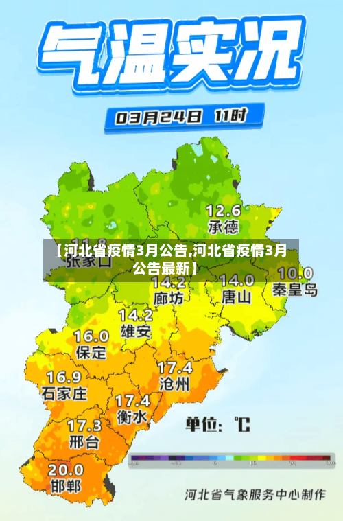 【河北省疫情3月公告,河北省疫情3月公告最新】-第1张图片