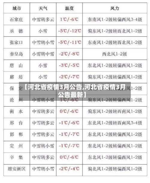 【河北省疫情3月公告,河北省疫情3月公告最新】-第2张图片